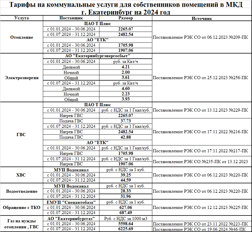 file/informatciya/tarifi/2024_sozvezdie.png